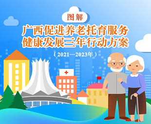 图解广西促进养老托育服务健康发展三年行动方案（2021—2023年）