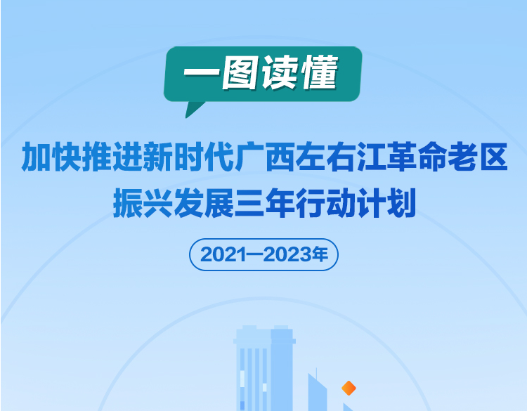 一图读懂加快推进新时代广西左右江革命老区振兴发展三年行动计划（2021—2023年）